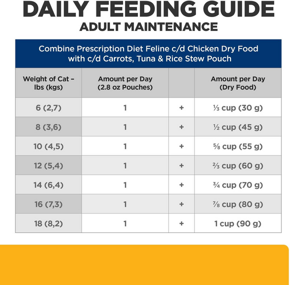 Hill's Prescription Diet c/d Multicare Urinary Care Carrots, Tuna & Rice Stew Wet Cat Food (2.8 oz x 24 pouches)