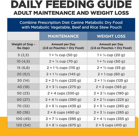 Hill's Prescription Diet Metabolic Weight Management Vegetables, Beef & Rice Stew Wet Dog Food (2.8 oz x 24 pouches)