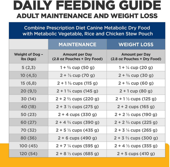 Hill's Prescription Diet Metabolic Weight Management Vegetables, Rice & Chicken Stew Wet Dog Food (2.8 oz x 24 pouches)