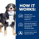 Hill's Prescription Diet Metabolic + j/d Mobility Carrots & Tuna Stew Wet Dog Food (2.8 oz x 24 pouches)-3