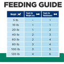 Hill's Prescription Diet Metabolic Weight Management Dog Treats (12 oz)