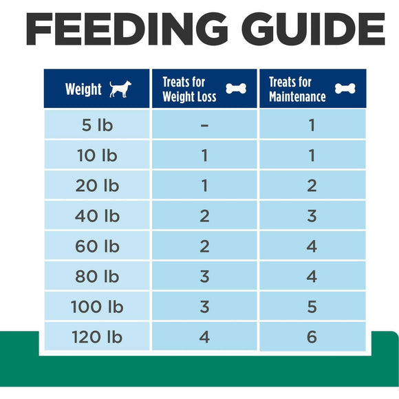 Hill's Prescription Diet Metabolic Weight Management Dog Treats (12 oz)