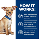 Hill's Prescription Diet i/d Digestive Care Small Bites Chicken Flavor Dry Dog Food (7 lb)-5