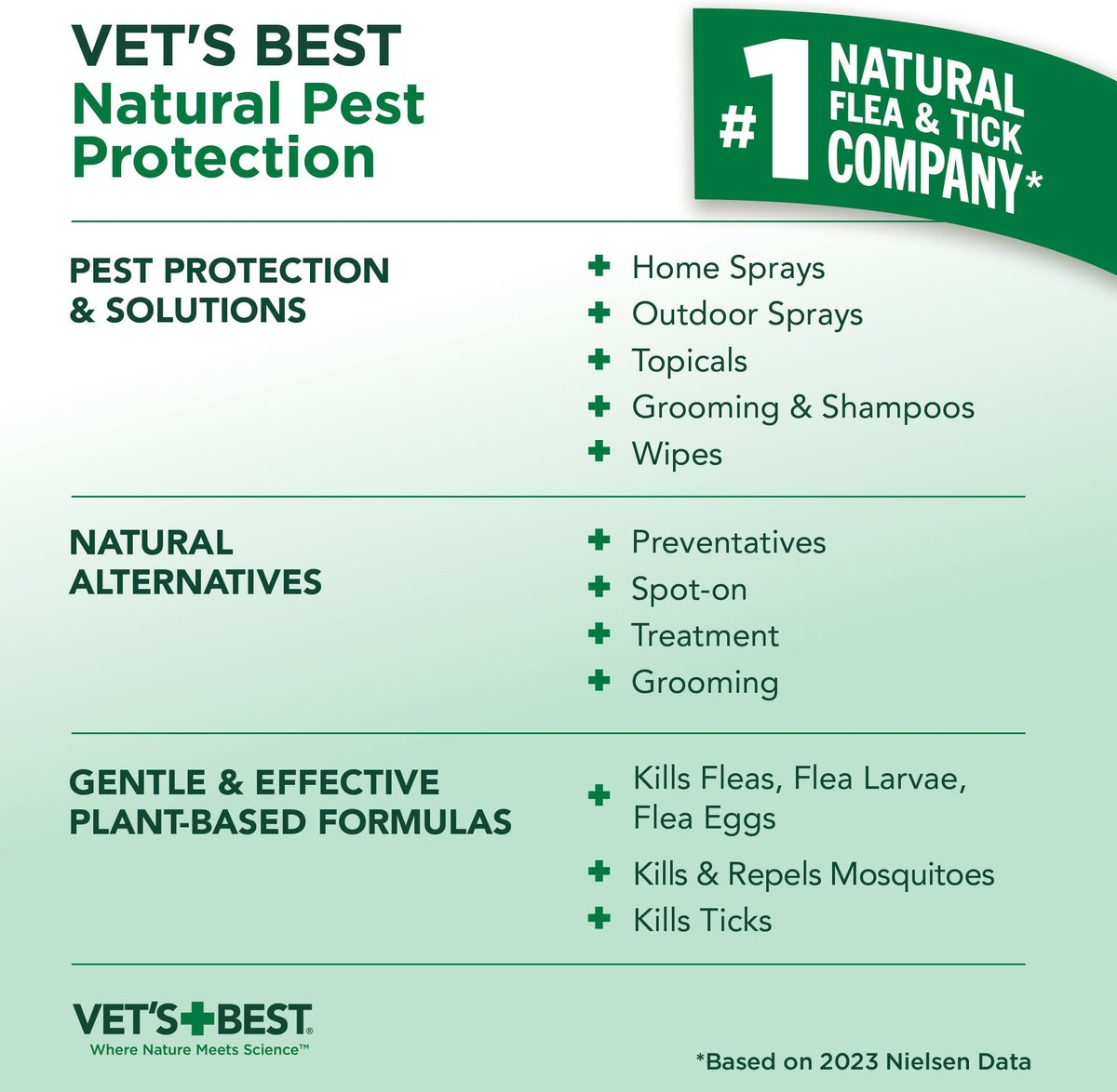 Vet's Best Flea & Tick Drops for Large Dogs over 40lbs (4 count)