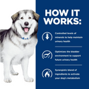 Hill's Prescription Diet c/d Multicare Urinary + Metabolic Weight Chicken Flavor Dry Dog Food