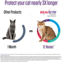 Bravecto Topical Solution for Cats 13.8-27.5 lbs vs other product