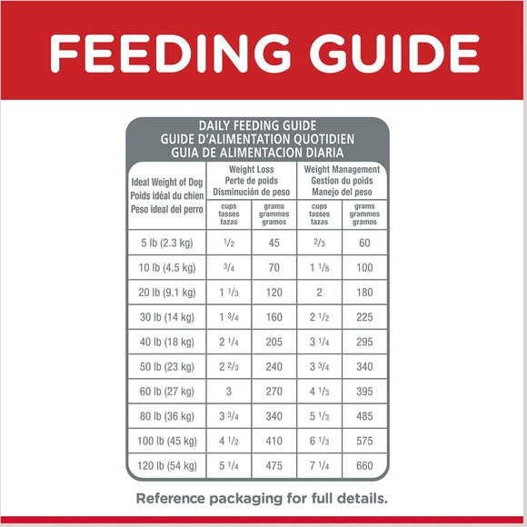 Hill's Science Diet Adult Light Dry Dog Food with Chicken Meal & Barley, 15 lb Bag