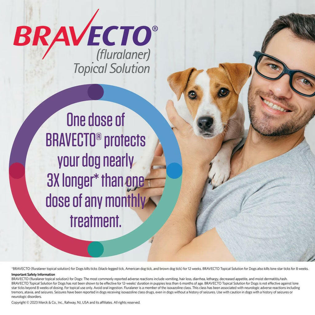 Bravecto Topical Solution for Dogs 22-44 lbs features