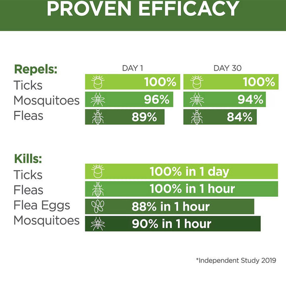 TevraPet Vetality Naturals Flea and Tick Topical for Dogs, 3-doses
