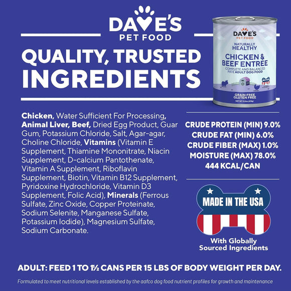 Dave's Pet Food can with nutritional information on a blue background