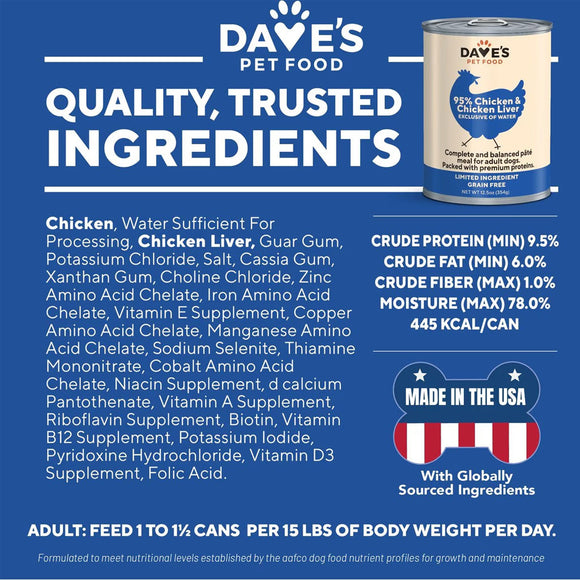 Dave's Pet Food can with nutritional information on a blue background