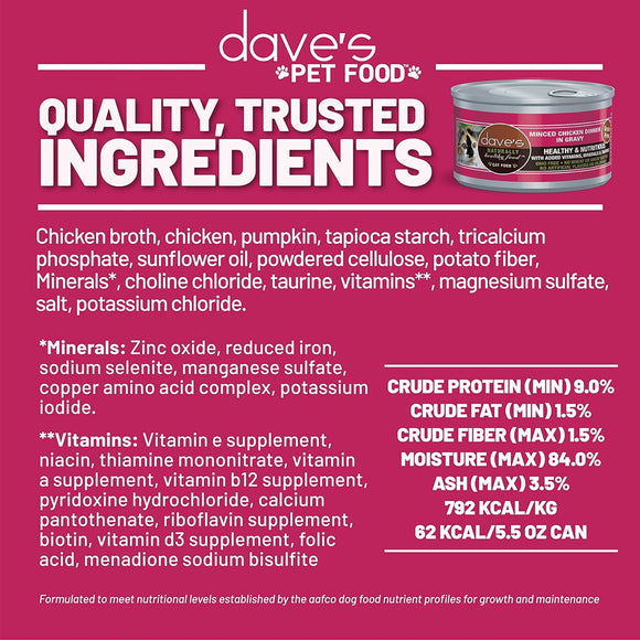 Dave's Pet Food can with ingredient list and nutritional information on a pink background