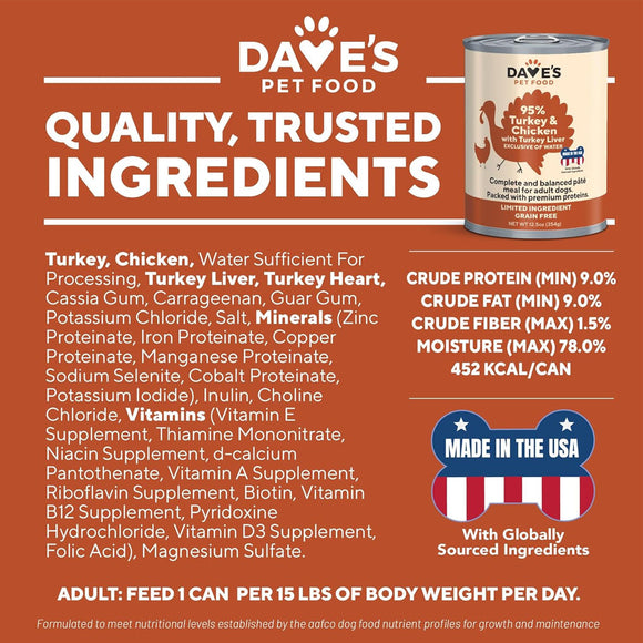 Dave's Pet Food can with nutritional information on an orange background