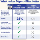 Comparison chart of Dave's Pet Food Digesti-Bites versus a leading healthy dog treat, highlighting the benefits of Digesti-Bites.