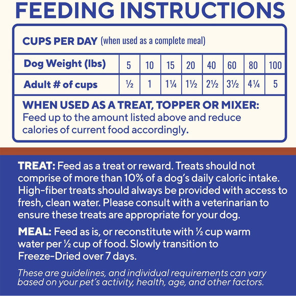 Feeding instructions for a pet food product on a blue background