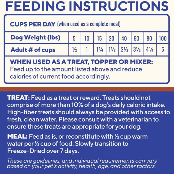 Feeding instructions for a pet food product on a blue background