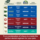 Ark Naturals 5-in-1 Protection  Brushless Toothpaste Dental Chews for Medium Breed Dogs