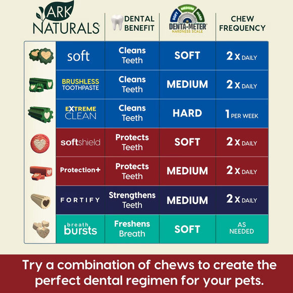 Ark Naturals 5-in-1 Protection  Brushless Toothpaste Dental Chews for Medium Breed Dogs