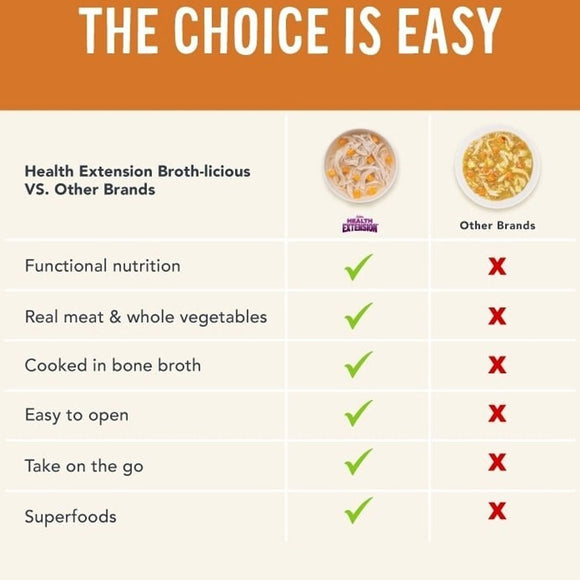 Comparison chart between Health Extension Broth-licious and other brands on a white background with an orange banner.