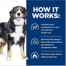 Hill's Prescription Diet Metabolic + Mobility, Weight + j/d Joint Care Chicken Flavor Dry Dog Food