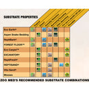 Zoo Med Eco Earth Coconut Fiber Loose Substrate