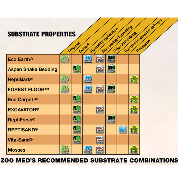 Zoo Med Eco Earth Coconut Fiber Loose Substrate