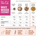 Tiki Cat Born Carnivore High Protein Deboned Chicken & Egg Dry Food For Cats (11.1 lbs)