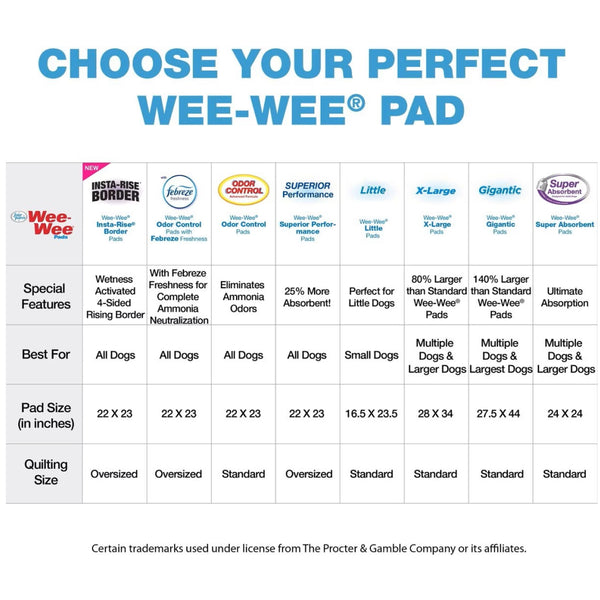 Four Paws Wee-Wee Superior Performance Little Dog Pee Pads- 16.5 x 23.5 in (28 count)