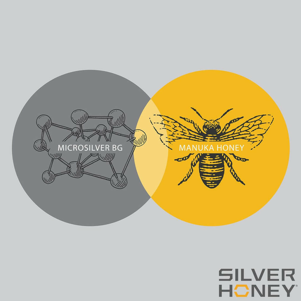 Microsilver bg and manuka honey work together in the absorbine silver honey shampoo to provide rapid relief and protect the skin even after washing off the shampoo.