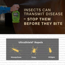 Absorbine Ultrashield Green Natural Fly Repellent For Horses (32 oz)