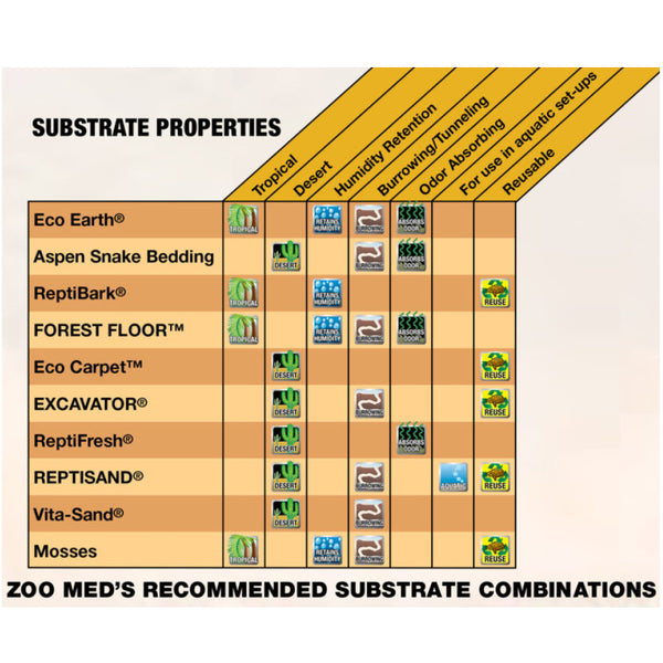 Zoo Med Forest Floor Natural Cypress Mulch Bedding Reptile Substrate