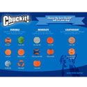 Chuckit! Ultra Squeaker Ball Toy For Dogs- Medium (2 pack)