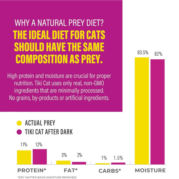 Tiki Cat After Dark Pate Grain-Free Wet Food For Cats- Variety Pack (2.8 oz x 12 oz)