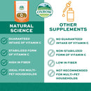 Oxbow Natural Science - Vitamin C Supplement For Small Animals (60 ct)