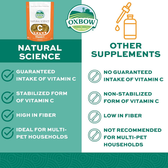 Oxbow Natural Science - Vitamin C Supplement For Small Animals (60 ct)
