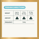 Extra Strength Healthy Skin & Coat Chews for Dogs