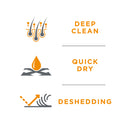 TropiClean PerfectFur Thick Double Coat Shampoo for Dogs (16 oz)