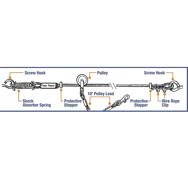 Four Paws Walk-About Heavy Weight Overhead Trolley & Tie-Out Cable for Dogs under 100 lbs (100 ft)