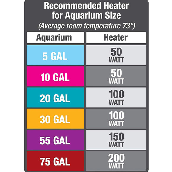 Aqueon Preset Aquarium Heater