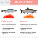 Chew + Heal Wild Alaskan Salmon Oil Formula for Healthy Skin and Coat For Dogs