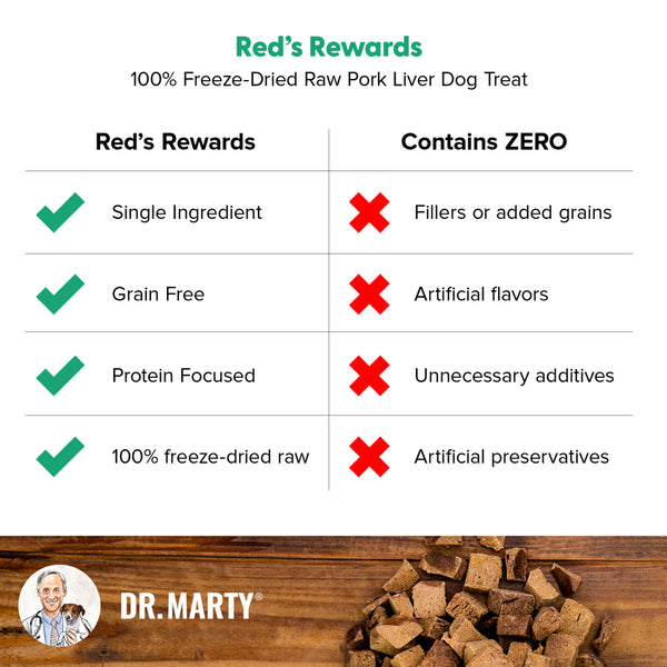 Dr. Marty, Red’s Rewards Freeze Dried Pork Liver Treats (4 oz)
