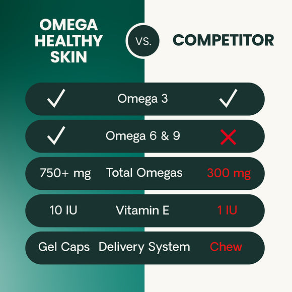 Omega Healthy Skin Capsule for Cats and Dogs