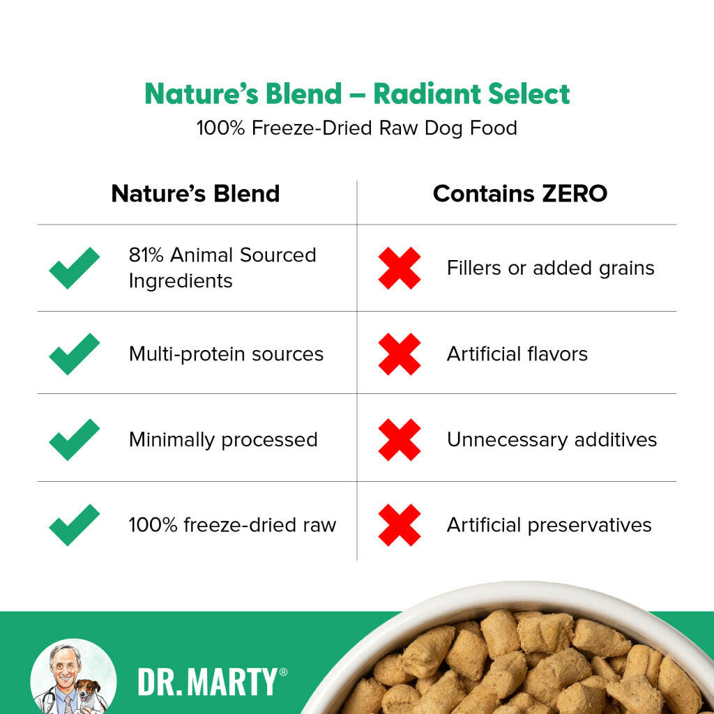 Dr Marty Nature's Radiant Select Freeze Dried Raw Dog Food for Skin & Coat (16 oz)