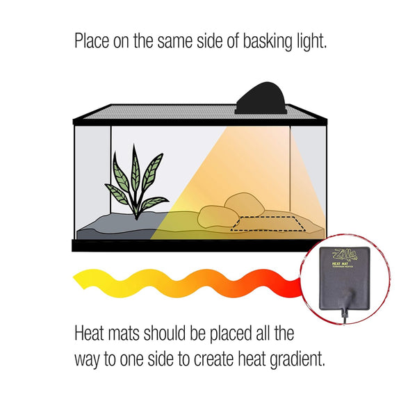 Zilla Terrarium Heat Mat For Reptiles