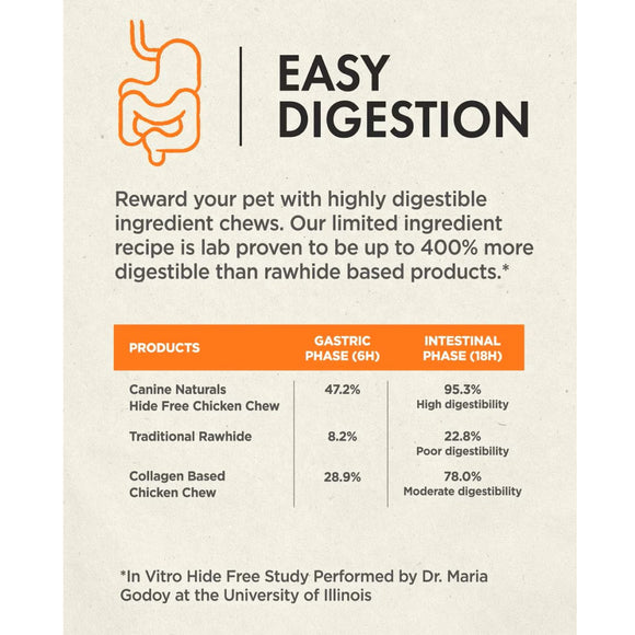 Canine Naturals Hide Free Peanut Butter Flavor Rolls Dog Treats (2 Medium Rolls)