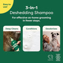 Earth Rated 3-in-1 Double Coat White Tea & Basil Shampoo & Conditioner for Dogs (16 oz)