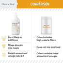 Chew + Heal Norwegian Salmon Oil Skin & Coat Supplement For Dogs & Cats