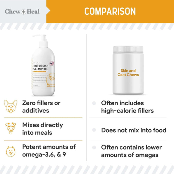 Chew + Heal Norwegian Salmon Oil Skin & Coat Supplement For Dogs & Cats