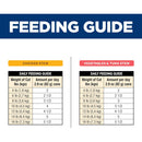 Hill's Science Diet Adult Urinary & Hairball Control Variety Pack Wet Cat Food (2.9 oz x 12 cans)-7