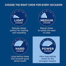 Chart categorizing chew types for different dog chewers on a blue background